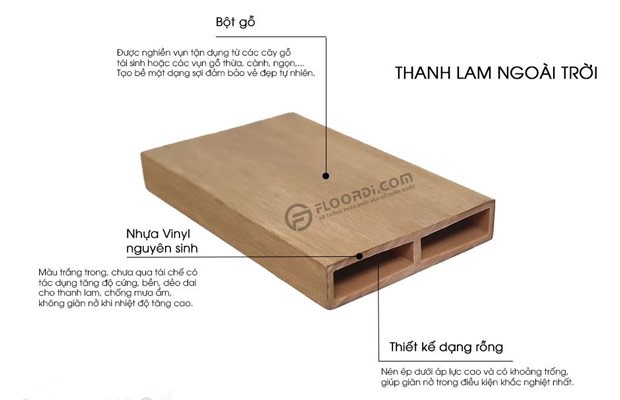 Cấu tạo lam gỗ nhựa ngoài trời