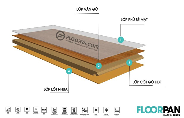 Cấu tạo sàn gỗ Floorpan với 4 lớp chắc chắn
