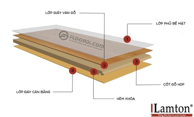 Cấu tạo ván sàn công nghiệp Lamton