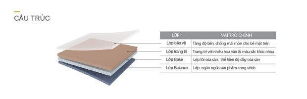Cấu tạo sàn nhựa dán keo