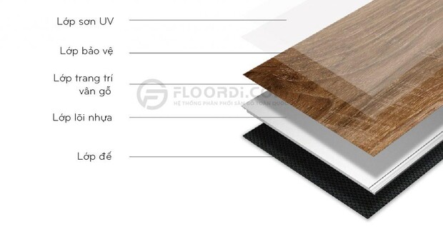 Cấu tạo sàn nhựa gồm 5 lớp